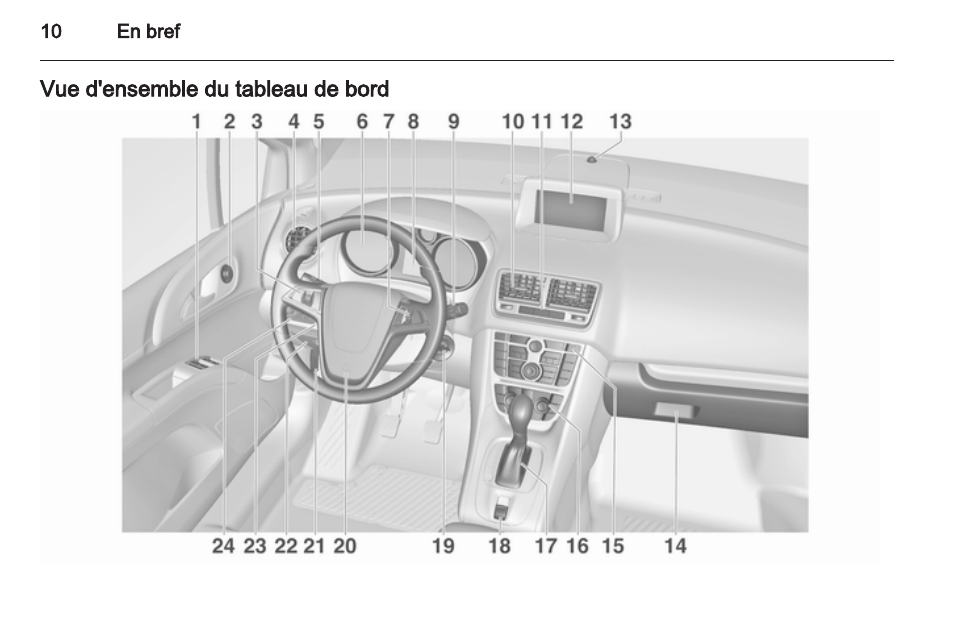 Vue D'ensemble Du Tableau De Bord | OPEL Meriva Manuel D'utilisation ...