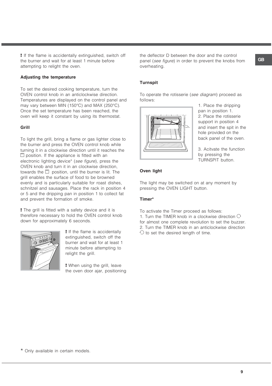 Guide to common oven symbols, settings and functions