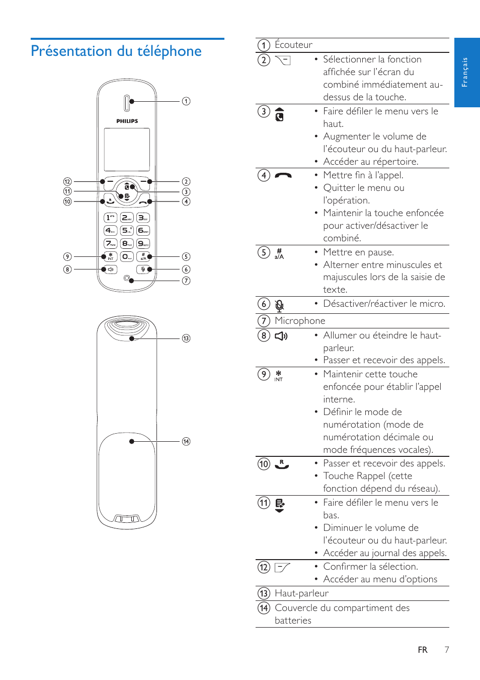 Филипс инструкция. Philips cd2851b. Радиотелефон Philips CD 1802. Philips cd181. Филипс модель CD 285.